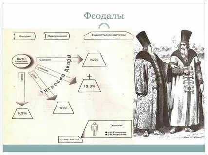 Феодалы в 16 веке