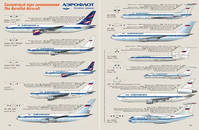 Сколько пассажирских самолетов в россии. Боинг 737 Аэрофлот СССР. Самолёт Боинг 747 авиакомпания Аэрофлот. Airbus a 330 авиакомпания Аэрофлот. Аэрофлот парк самолетов 2021.