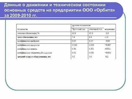 Состояние основных средств предприятия