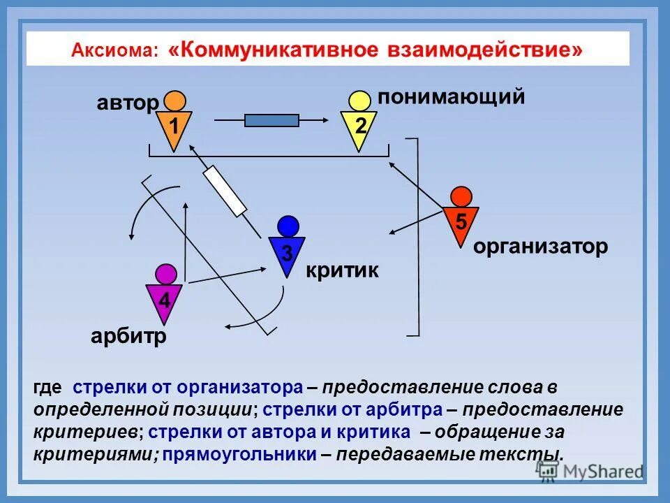 Аксиома люди