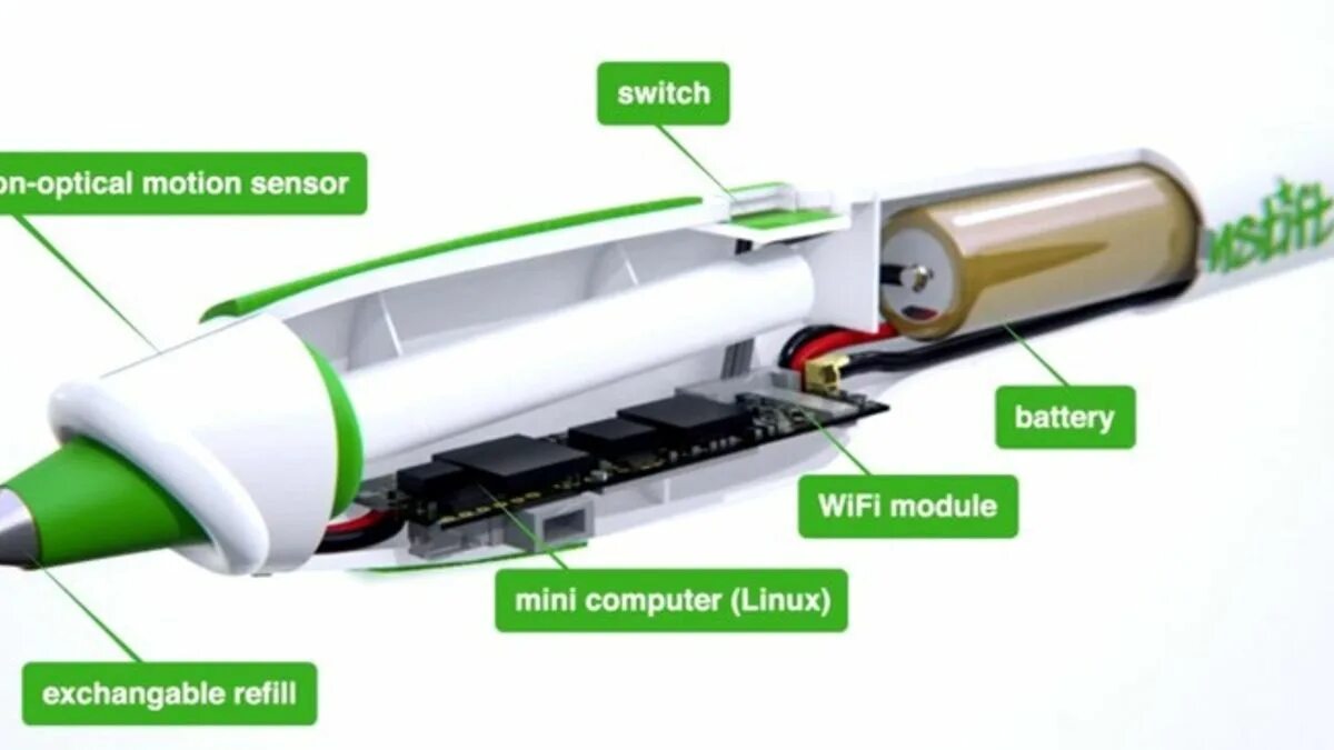 Ручка пишущая сама. Ручка исправляющая ошибки. Тетрадь и ручка. Электронная ручка будущего. Рисунки 3д ручкой.