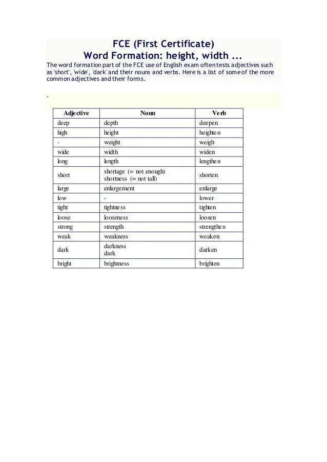 Able word formation. Grammar and vocabulary for cambridge advanced and proficiency. Fce word formation tattoos. Fce key word transformation. Fce word formation.