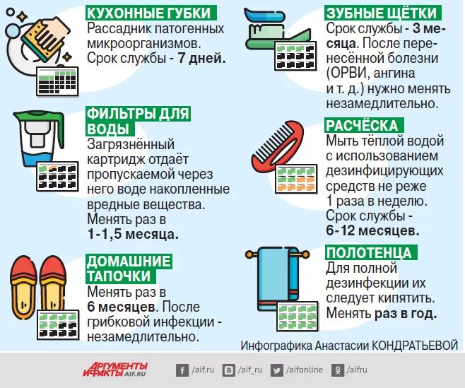 Полотенца нужно менять. Инфографика полотенца. Какие вещи надо часто менять. Инфографика быт. Как часто нужно менять вещи.