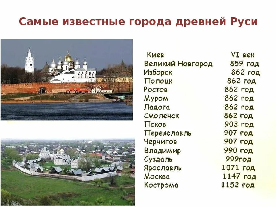 5 древнейших городов россии