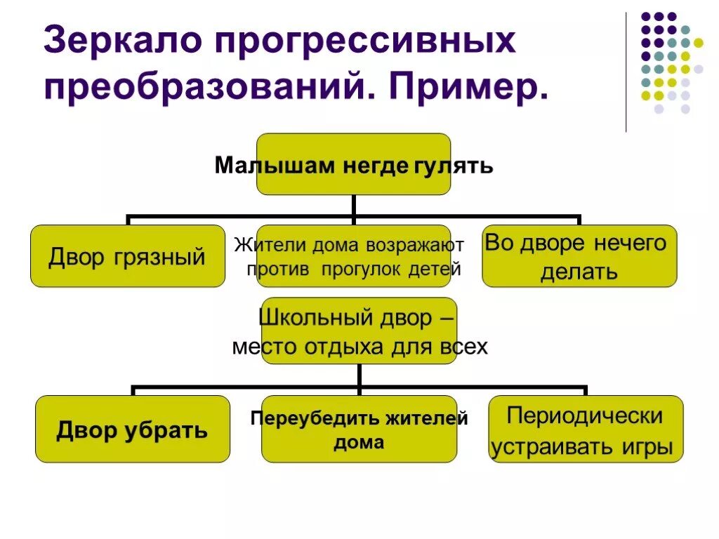 Приведите не менее трех прогрессивных. Приведите не менее трех прогрессивных. Доказательства эволюции макроэволюция таблица. Особенности скелета человека связанные с прямохождением. Понятие макроэволюции.