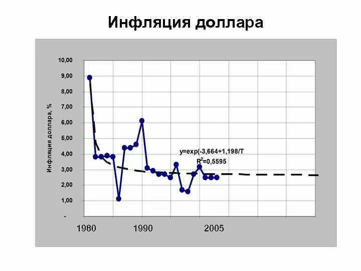 Избранные топики / Профиль 1337meat / sMart-lab.ru - блоги трейдеров и инвесторо