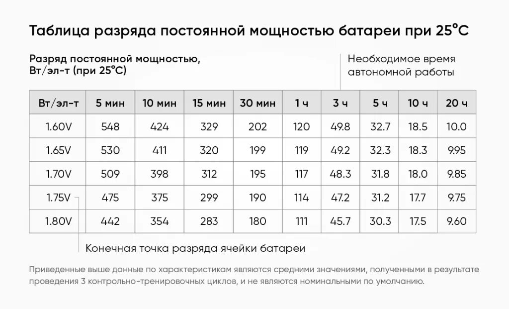 Максимальная мощность аккумулятора