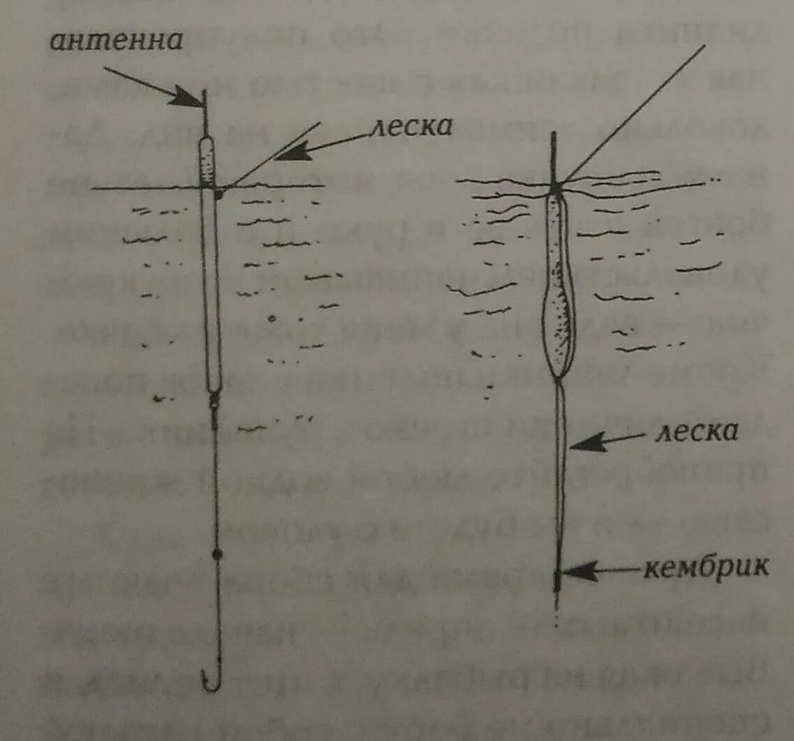 Ловля уклейки на поплавочную удочку весной. Оснастка удочки с поплавком для ловли плотвы. Оснастка поплавочной удочки на плотву на течении. Оснастка удочки с поплавком на тарань. Оснастка поплавочной удочки на тарань.