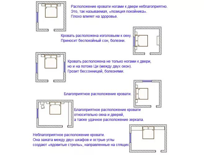 Расположение кровати в детской комнате относительно двери. Расположение кровати в детской относительно двери. Правильное расположение кровати по фен-шуй. Спать ногами к двери фен шуй. Нельзя спать головой на