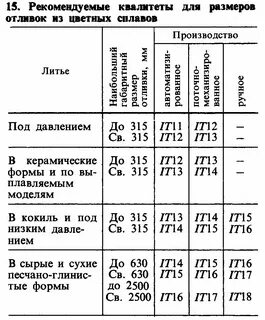 Дверь квалитет