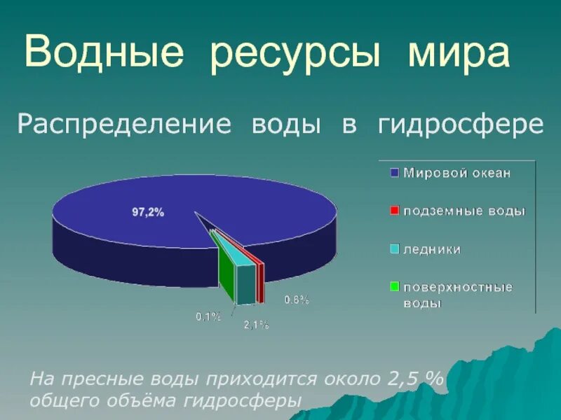 Как найти долю городского населения. 5 от общего объема. 5 от общего объема. 5 от общего объема. 5 от общего объема.