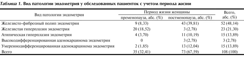Эндометрий матки норма при климаксе. Эндометрий матки норма при климаксе