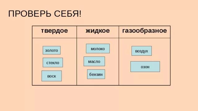 Золото жидкое или твёрдое. Золото оно твердое или жидкое. Воск это твердая тела. Какое состояние у золота твёрдое или жидкое. Масло твердое или жидкое