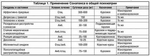 Сонапакс отзывы взрослым
