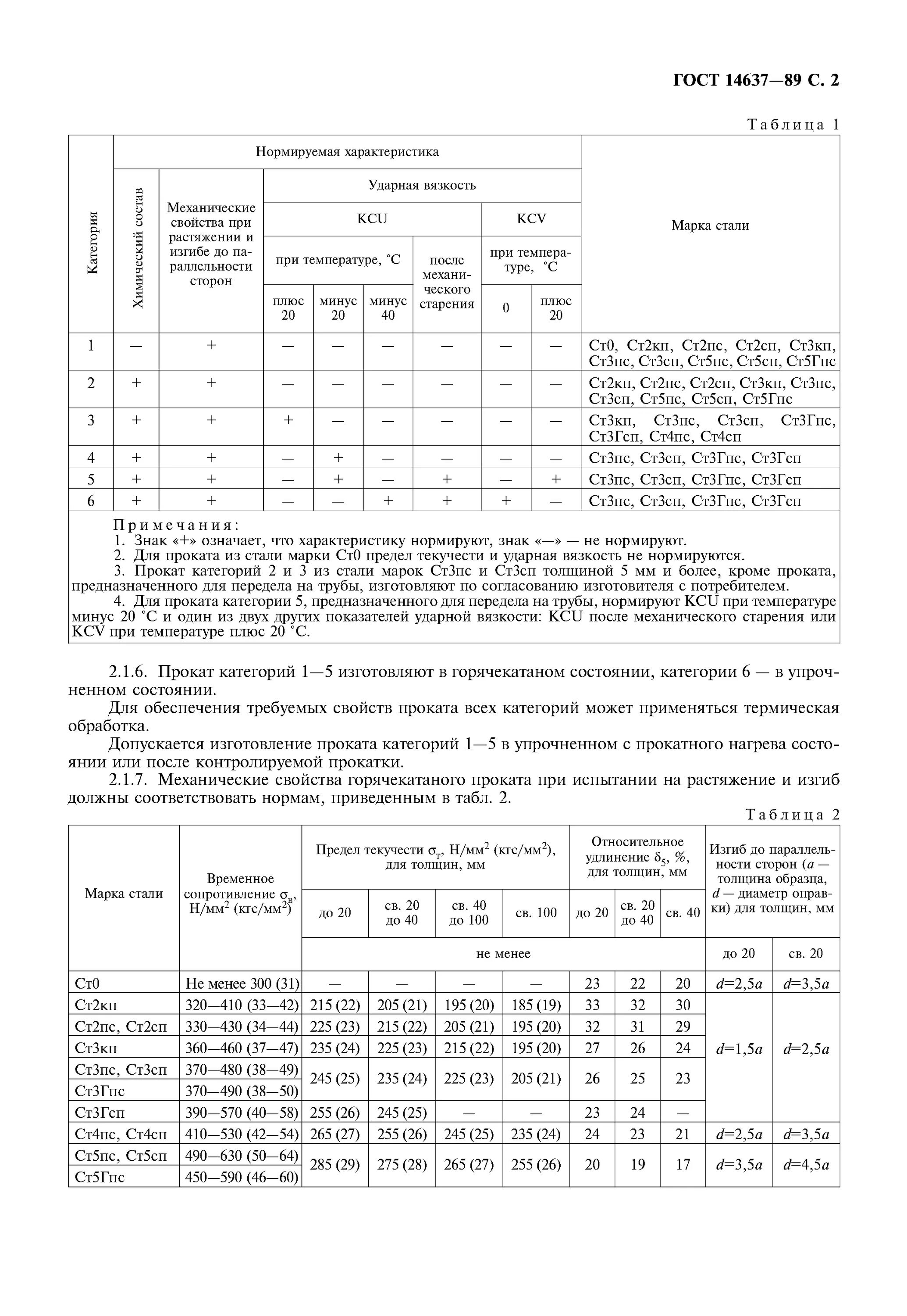 Гост подстанция. Ст3пс ГОСТ 14637-89. Сталь 3 лист ГОСТ 14637-89. ГОСТ 14637-89 на лист ст3пс3. Сталь ст3пс5 ГОСТ.