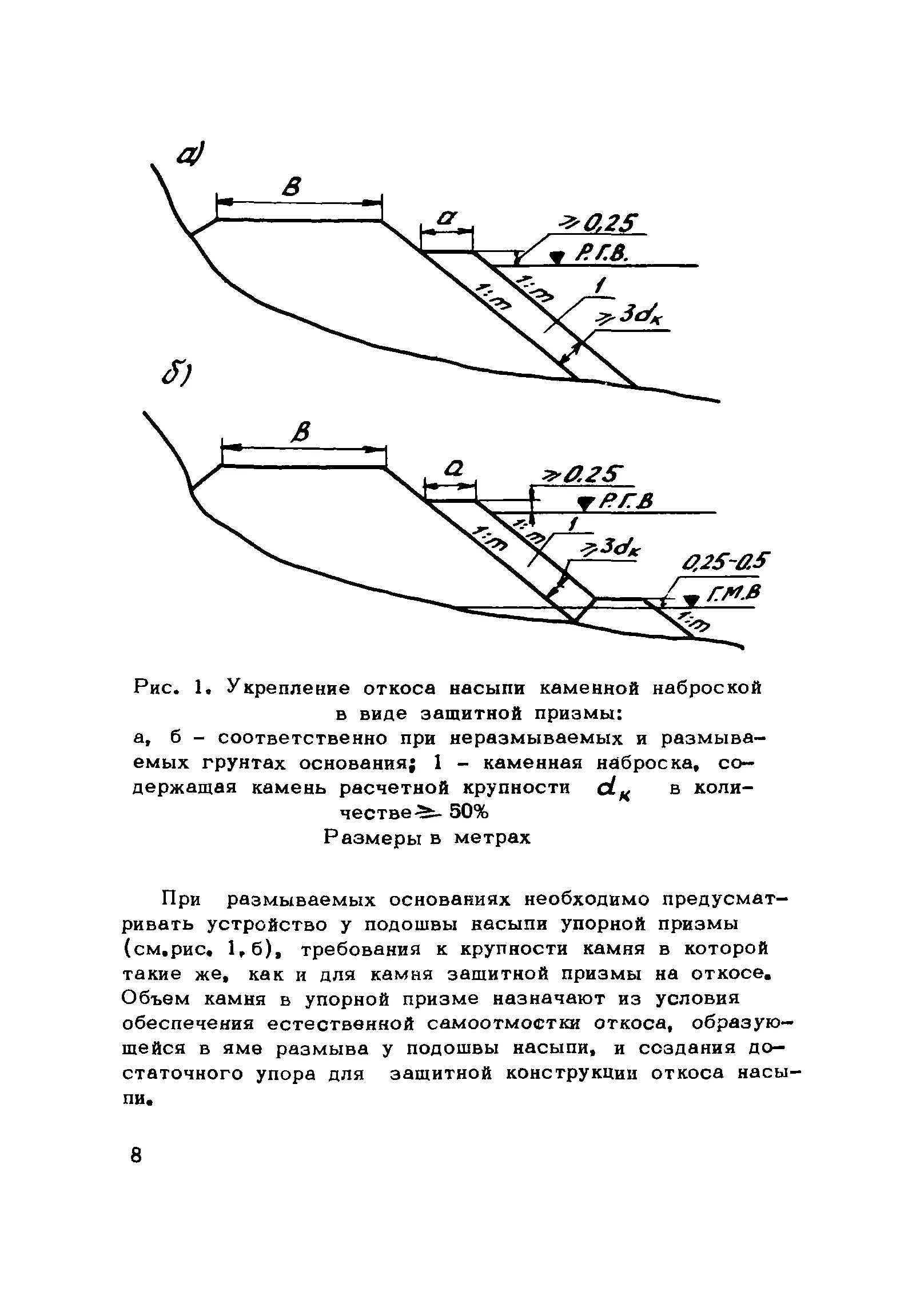 Подошва откоса насыпи. Подошва откоса ЖД. Защита от размыва насыпи. Укрепление откосов насыпи от размыва.