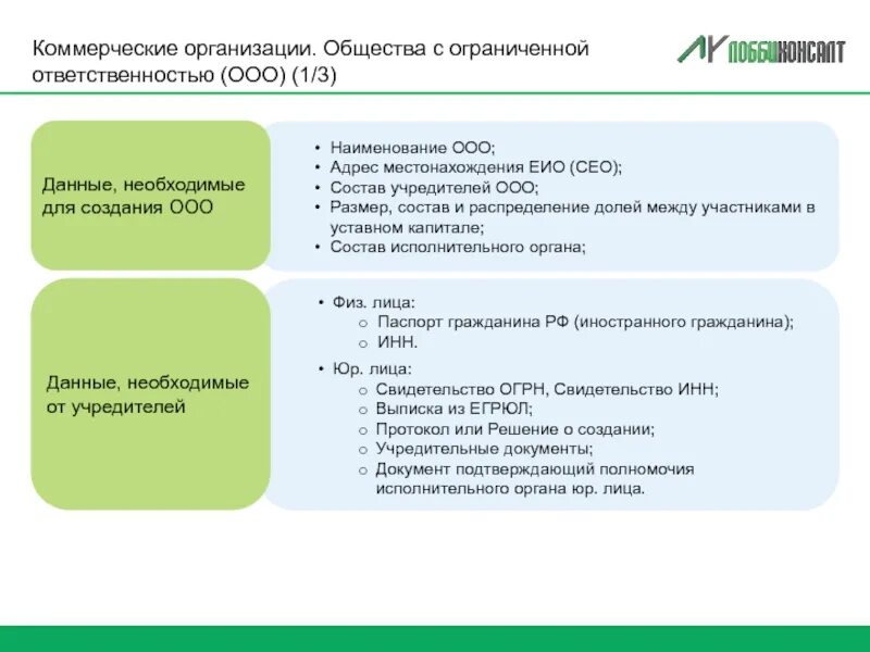 Полномочия еио. Этапы создания ООО. Состав учредителей ООО. Этапы создания общества с ограниченной ОТВЕТСТВЕННОСТЬЮ. Порядок создания ООО.