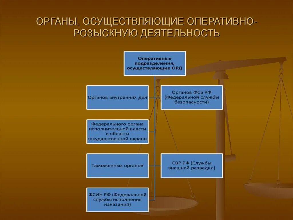 Судебные базы рф. Органы осуществляющие орд схема. Органы осуществляющие оперативно-розыскную деятельность. Система органов осуществляющих оперативно-розыскную деятельность. Органы осуществляющие оперативно-розыскную деятельность схема.