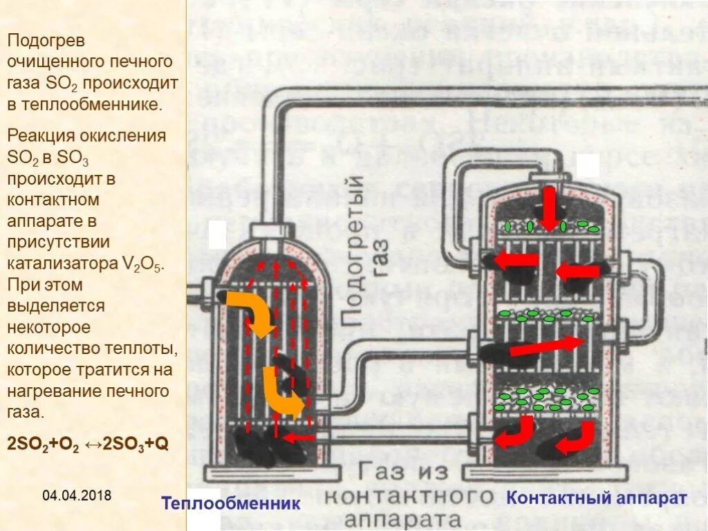 Реакция каталитического окисления сернистого газа. Контактный аппарат для производства серной кислоты. Теплообменник серная кислота. Теплообменник аппарат химия. Теплообменник в производстве серной кислоты.