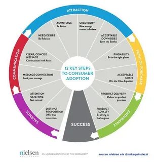 Reason product