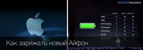 До скольки процентов заряжать айфон 15