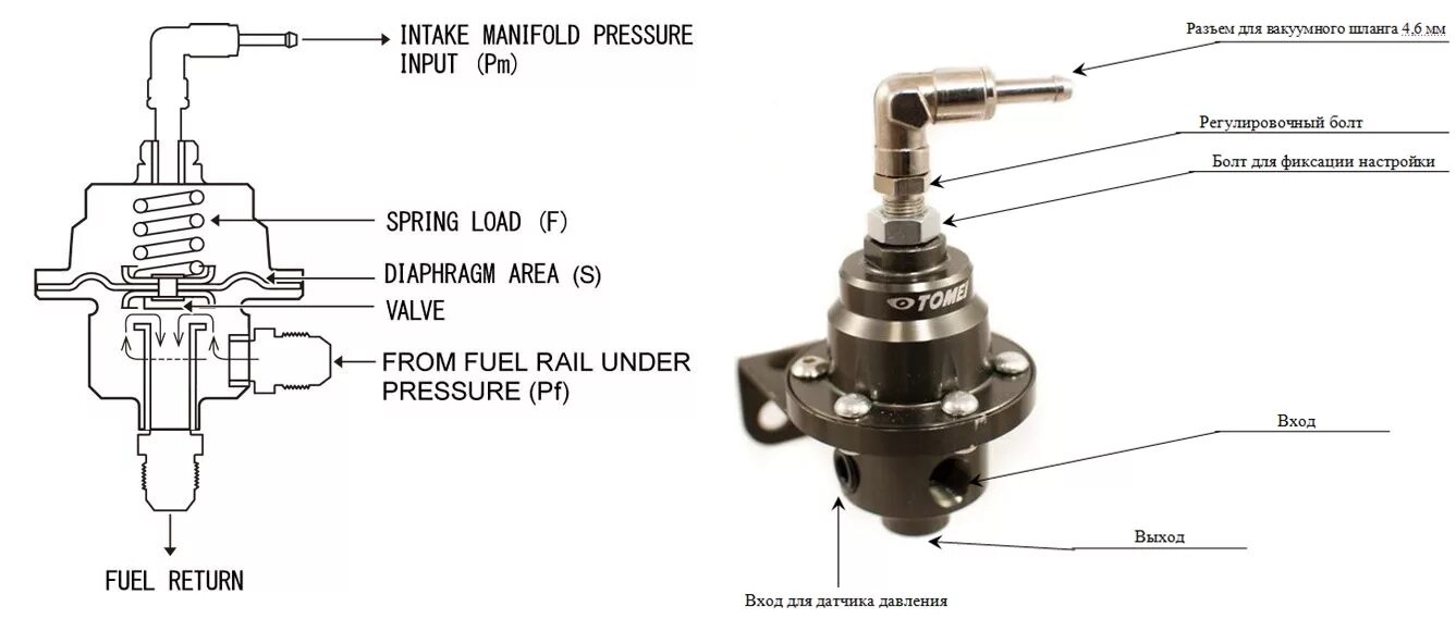 Схема подключения регулятора давления топлива с манометром. Регулятор давления топлива Tomei с манометром. Регулятор давления топлива Томей схема подключения. Регулятор давления топлива схема подключения.