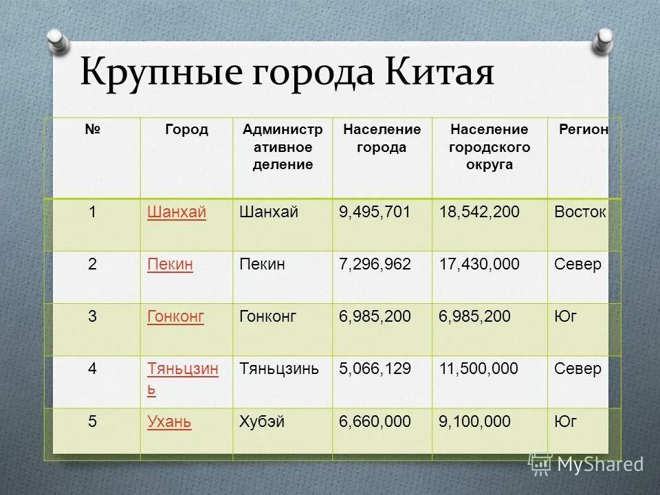 Крупнейшие города китая по населению. Рейтинг стран по численности населения. Города китая по численности. Крупные города китая список. Крупные города китая список.