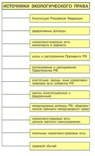 Источники по юр силе