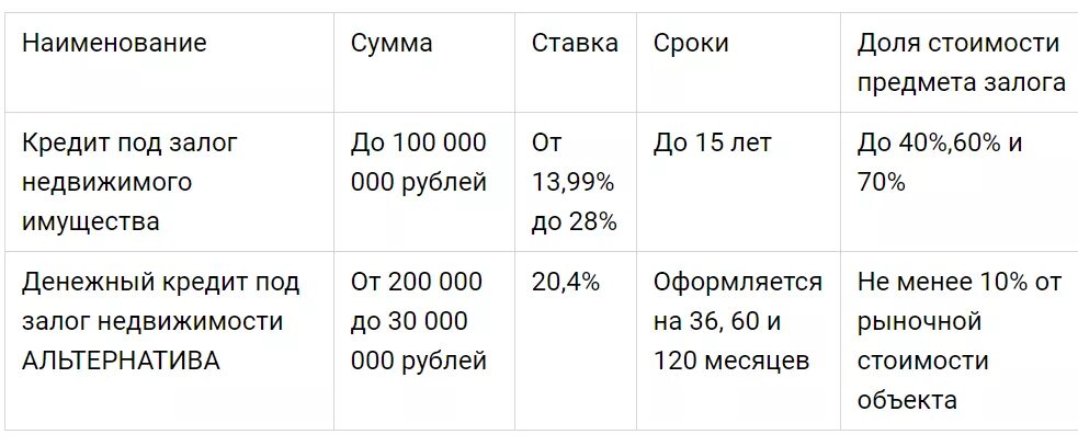 Калькулятор кредита совкомбанк 2024. Рефинансирование в Совкомбанке. Совкомбанк процентная ставка по кредиту. Процентные ставки в Совкомбанке. Условия кредитования в Совкомбанке.