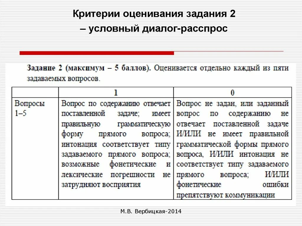 Оценивание устной части огэ по английскому. Критерии по оцениванию диалога. Задания на оценку информации. Критерии оценивания диалогической задания. ЕГЭ вторая часть критерии оценивания.