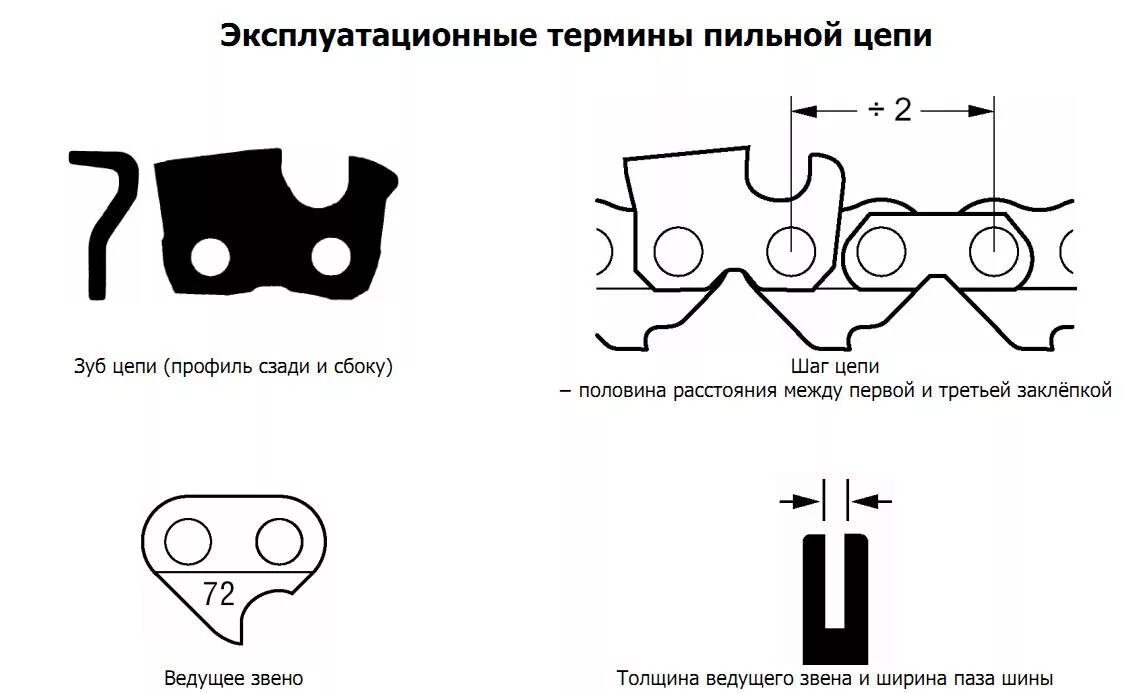 Сколько звеньев на цепи бензопилы. Таблица звено пильной цепи бензопилы. Таблица параметров заточки пильной цепи бензопилы. ПАЗ цепи бензопилы таблица. Шаг звена цепи бензопилы.