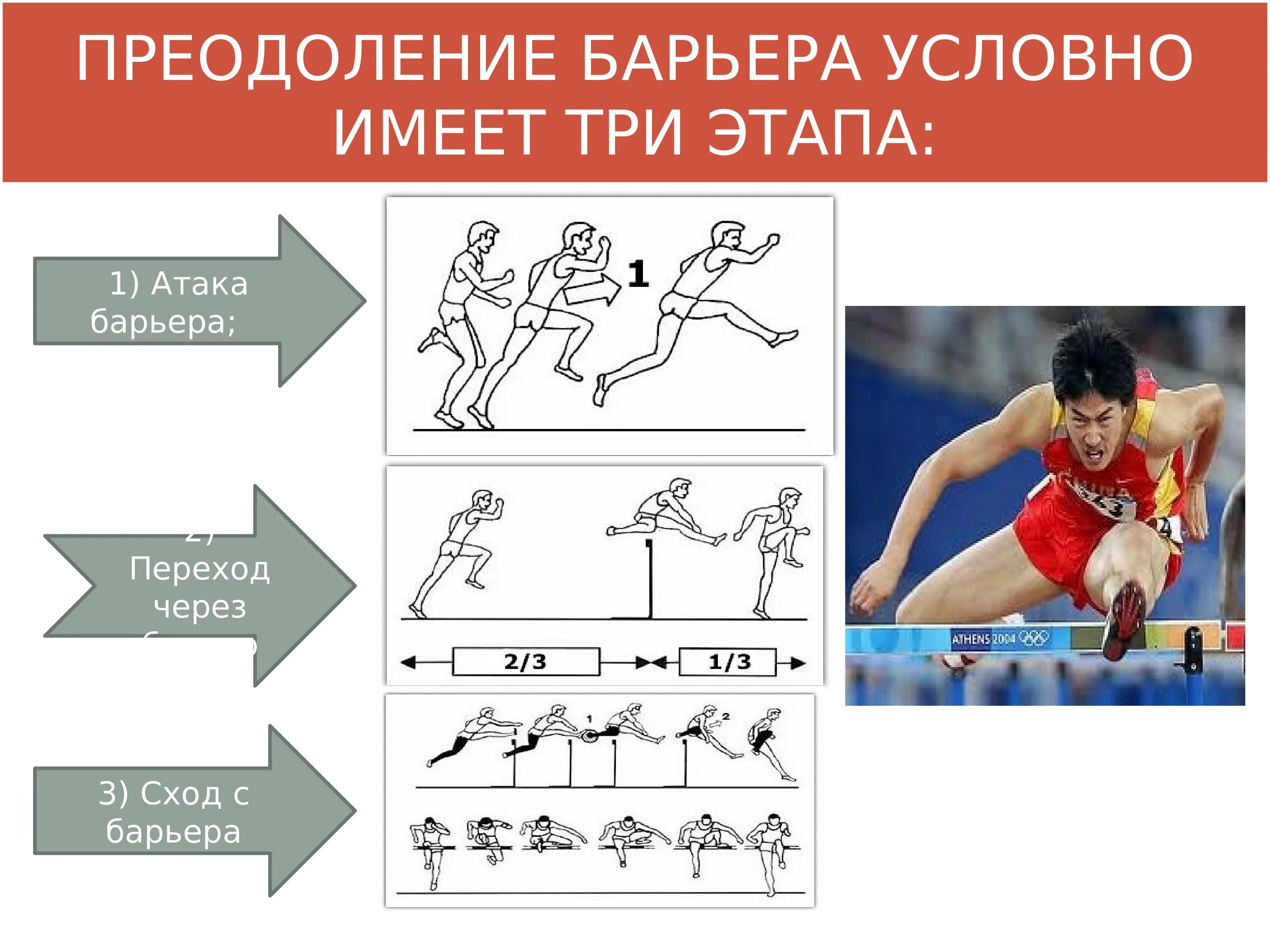 Барьерный элемент. Барьерный шаг. Барьерный бег презентация. Фазы барьерного бега. Барьерный шаг упражнение.