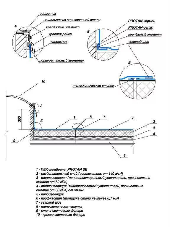 Ленточные зенитные фонари чертежи. Примыкание зенитного фонаря к кровле чертеж. Узел примыкания мембраны к зенитному фонарю. Узел крепления зенитного фонаря к кровле.