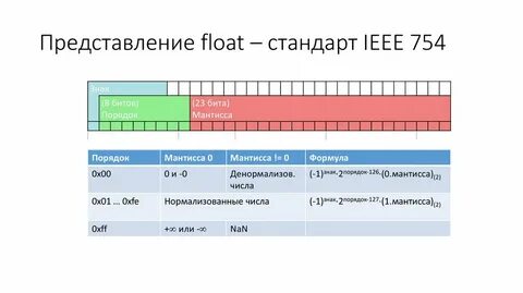 Number is float