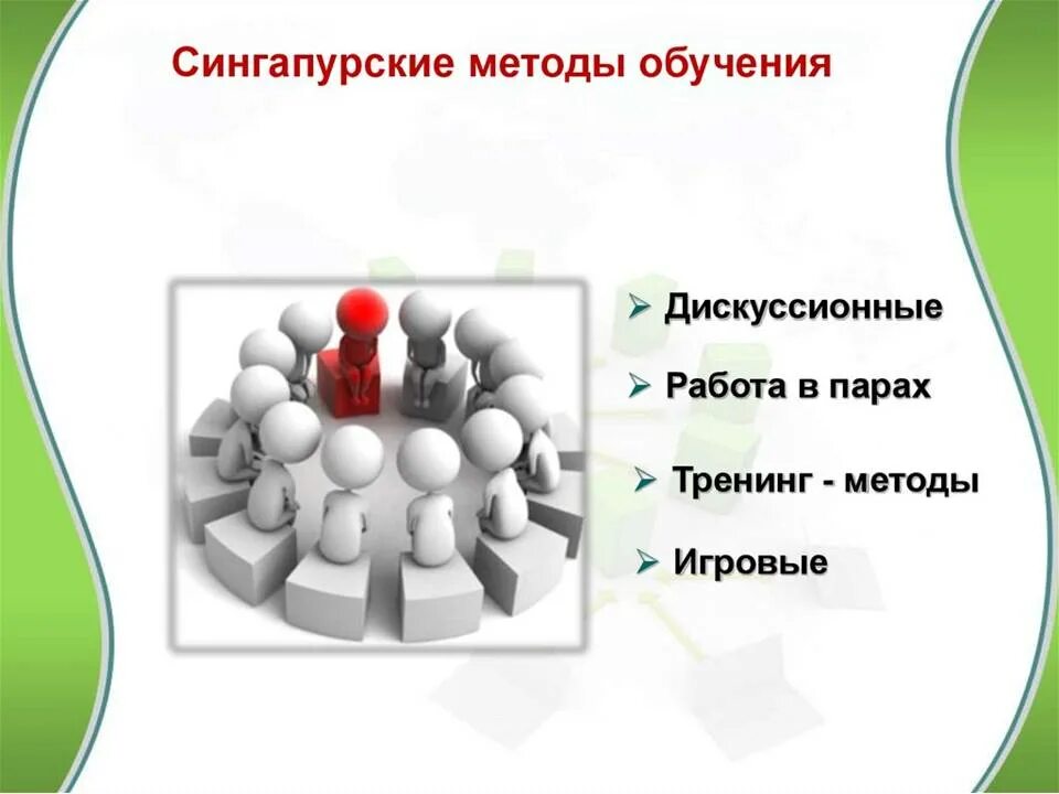 Сингапурская методика обучения на уроках. Сингапурские технологии в образовании на уроках. сингапурская методика обучения. сингапурские структуры. тренинг как метод обучения.