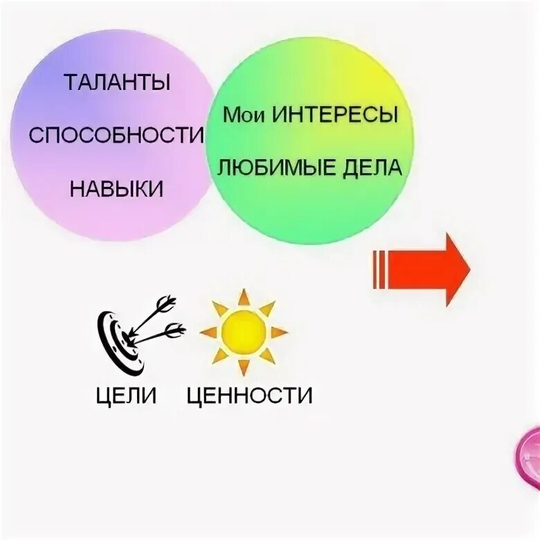 Как понять что есть талант. Мои способности и таланты. навыки таланты способности. знать свои таланты и умения. таланты и сильные стороны.