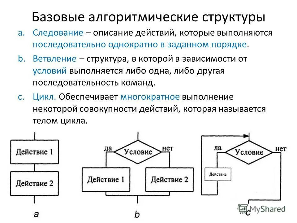 Система команд робота. Алгоритм линии. Команды выполняет исполнитель последовательность. Отдельное указание исполнителю это. Графический алгоритм последовательности действий.