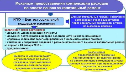 Что значит возмещение