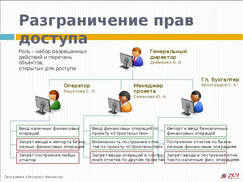 Сдо что такое информационная система персональных данных