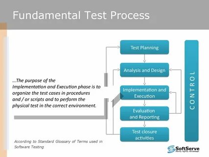 Testing process