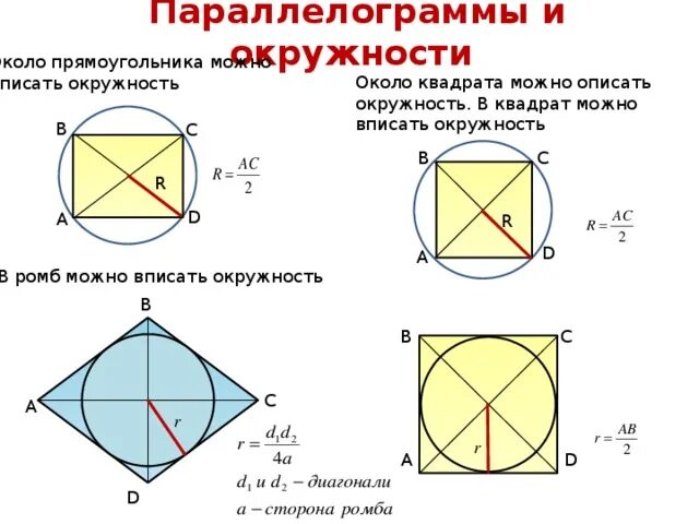 Радиус окружности описанной около квадрата равен 44. Центр вписанной окружности прямоугольника. Формула радиуса вписанной окружности в прямоугольник. Прямоугольник вписанный в окружность формулы. Квадрат лежит вписанной и описанной окружности.