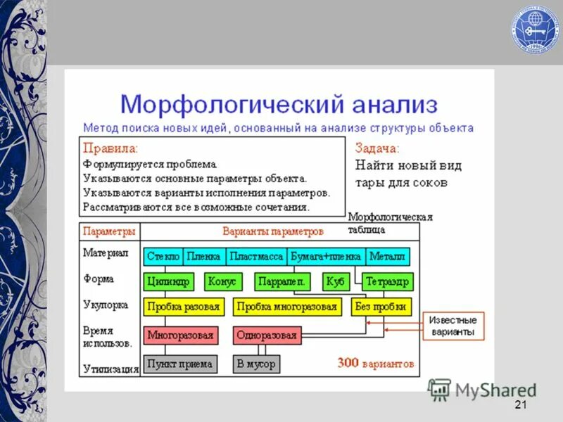 Морфологический анализ серых. Метод морфологического анализа. Метод морфологического анализа пример. Алгоритм морфологического анализа. Морфологический анализ (метод морфологического анализа).