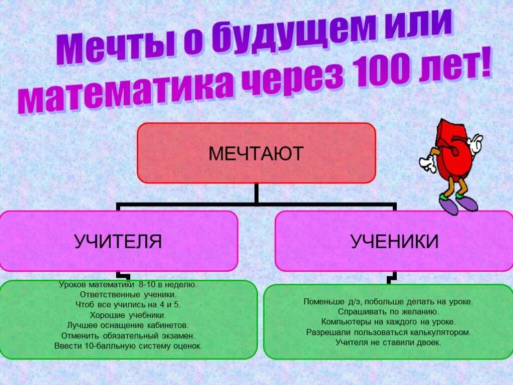 Растить в будущем времени. Математика в будущем. И или математика. Будущее в математике. Урок математике в будущем.