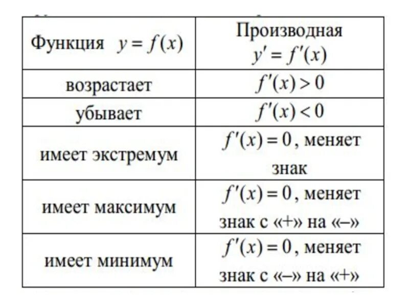 Производная функции в точке пример Найти производные функций y 8: найдено 72 картинок