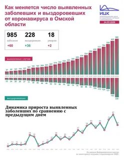 Ростов на дону коронавирус сколько заболевших