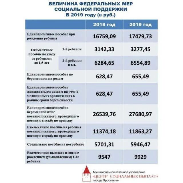 Будет добавка детских