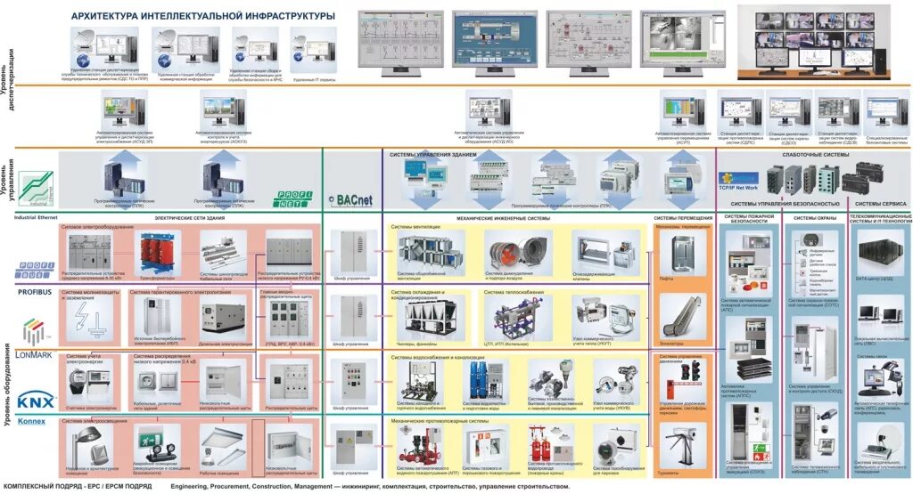Комплексная система автоматизации предприятия. Автоматизация инженерных систем зданий. Системы жизнеобеспечения зданий и сооружений это. Система диспетчеризации здания. Асу лк