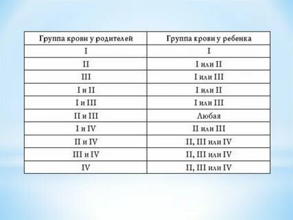 1 2 года это какая группа
