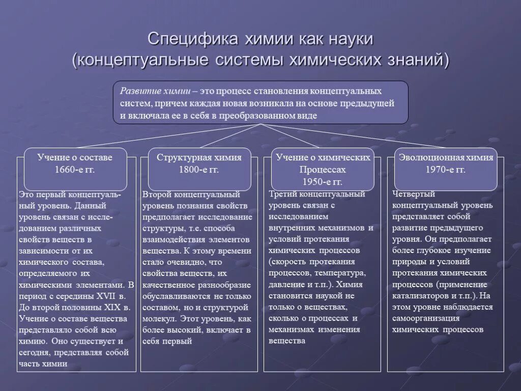 Что представляет собой на современном этапе. Концептуальные системы химии. Уровни развития химии. Концептуальные уровни познания в химии. Структура химии как науки.