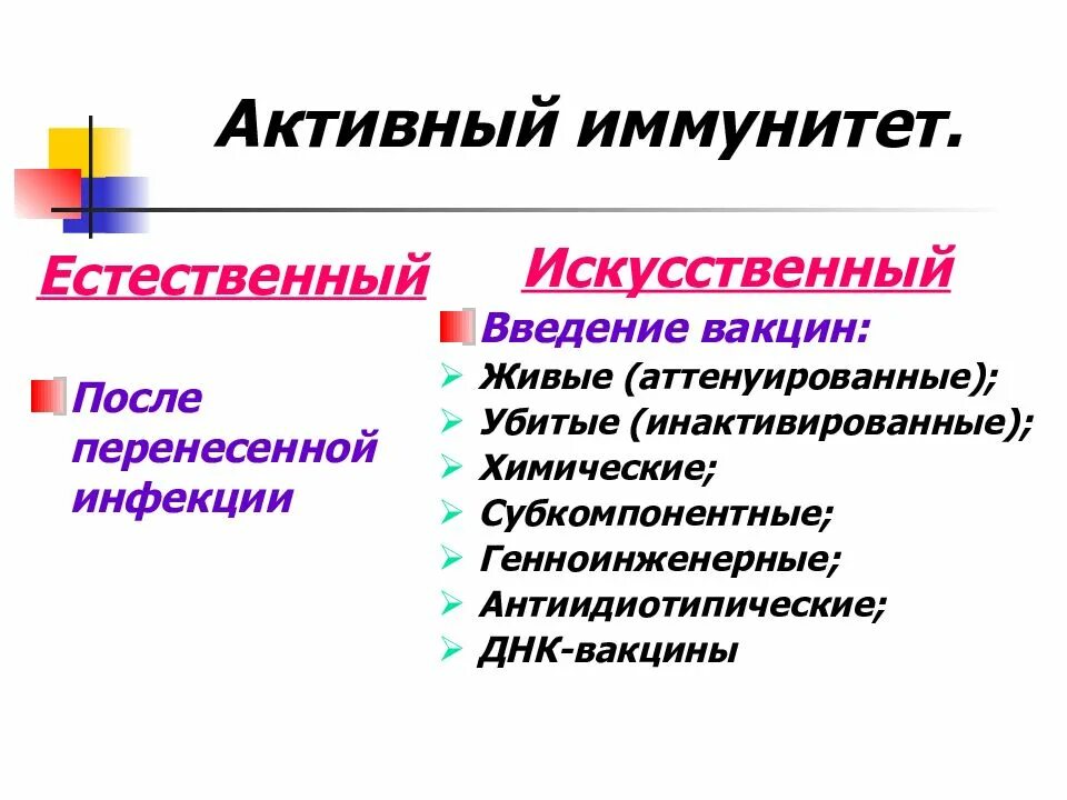Какой иммунитет после введения вакцины. Искусственный активный иммунитет искусственный пассивный иммунитет. искусственный активный иммунитет формируется после. иммунитет активный и пассивный естественный и искусственный. искусственный пассивный иммунитет формируется.